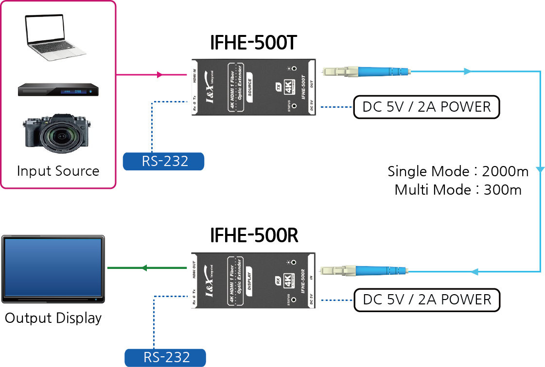 IFHE-500TR 구성도.png