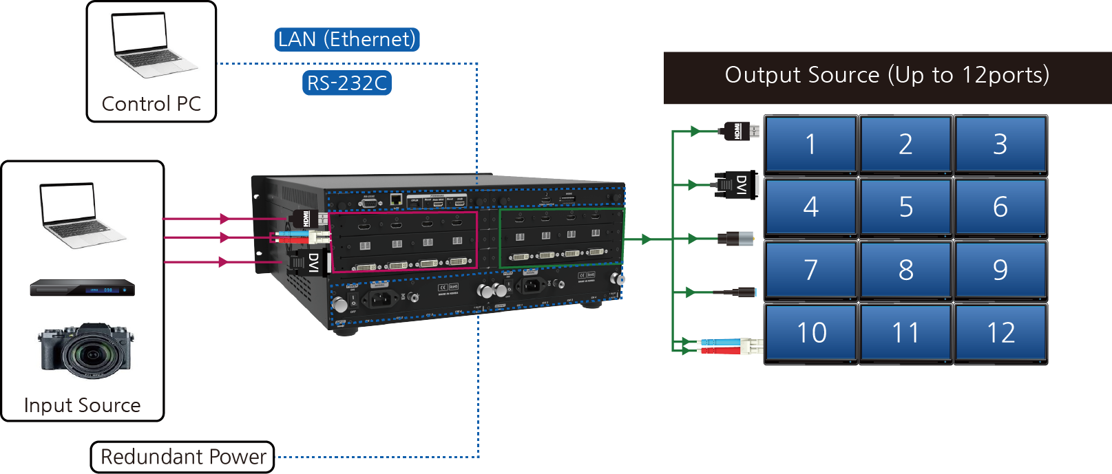 IMX-1200S.구성도.png