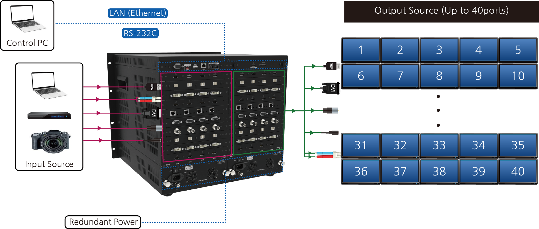 IMX4000S.구성도.png